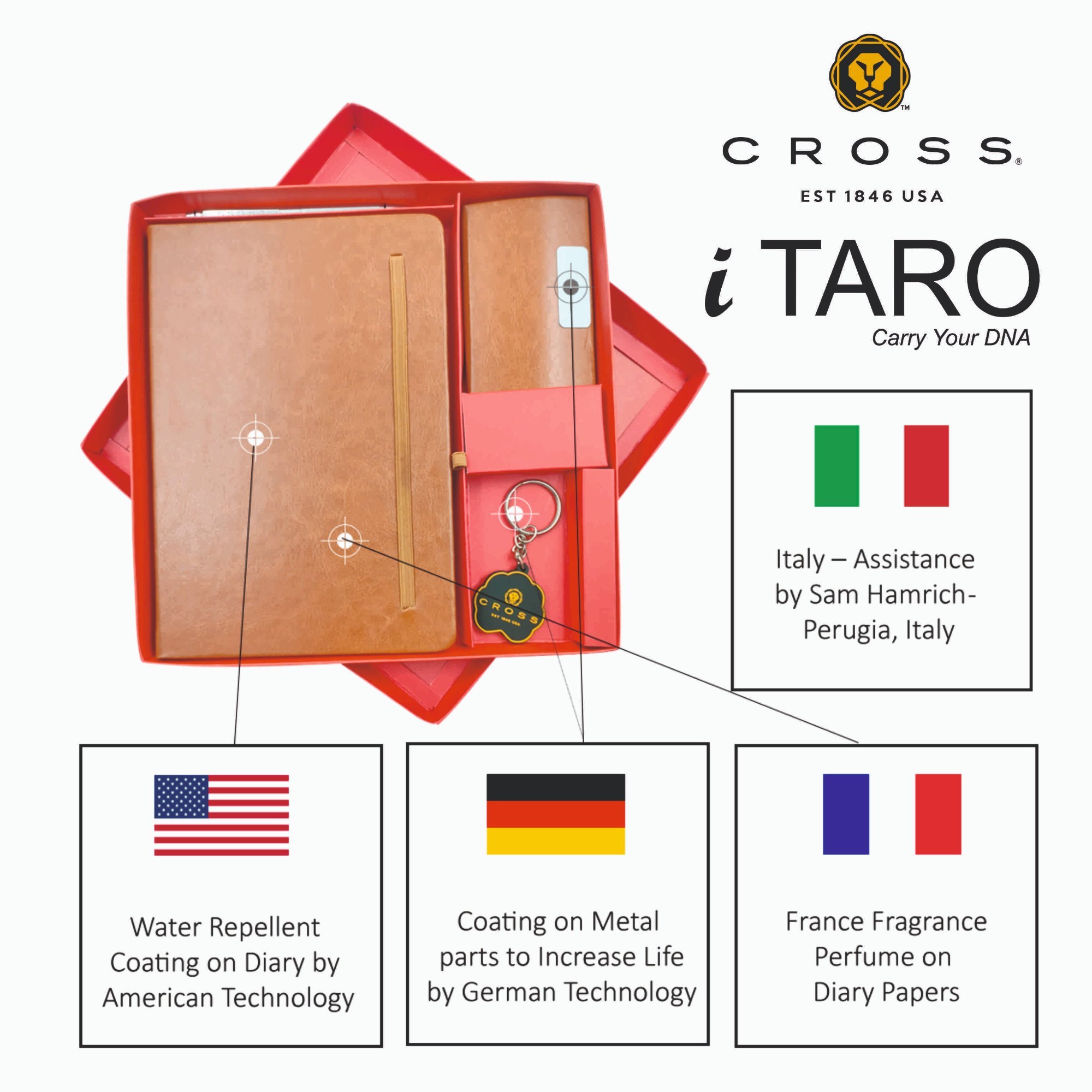 iTaro Gift Set 